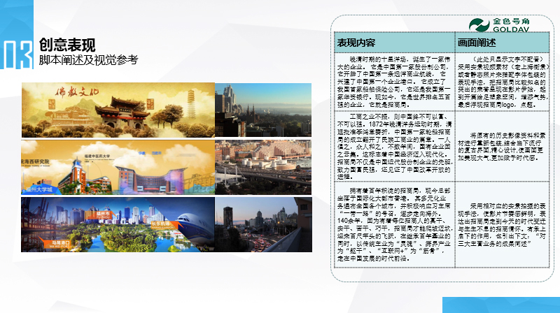 招商局形象宣传片